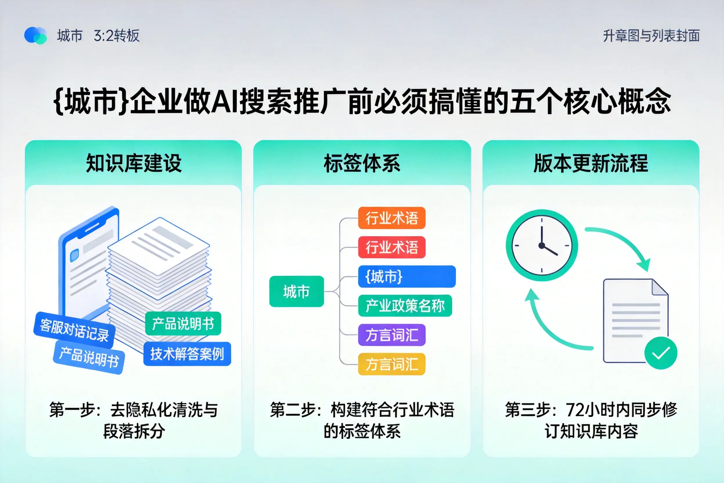 东洲企业做AI搜索推广前必须搞懂的五个核心概念